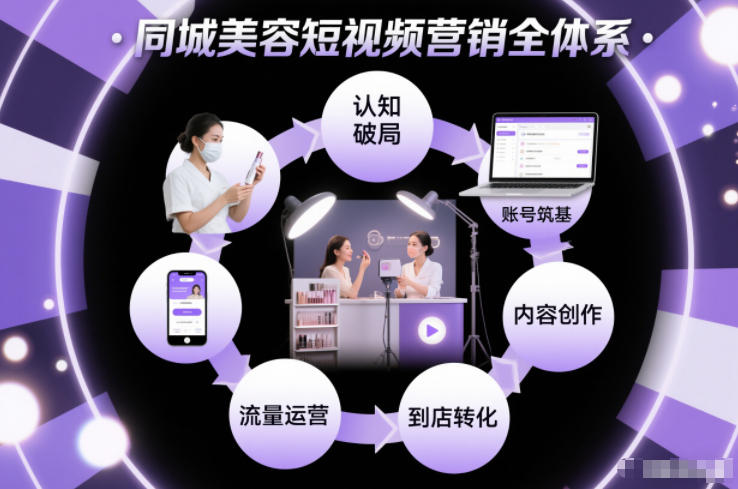 同城美容短视频营销全体系,从认知破局、账号筑基、内容创作、流量运营到到店转化的完整落地体系-星辰网创 - 网创副业项目资源站