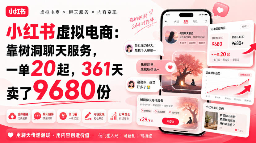 小红书虚拟电商:靠树洞聊天服务,一单20起,361天卖了9680份-星辰网创 - 网创副业项目资源站