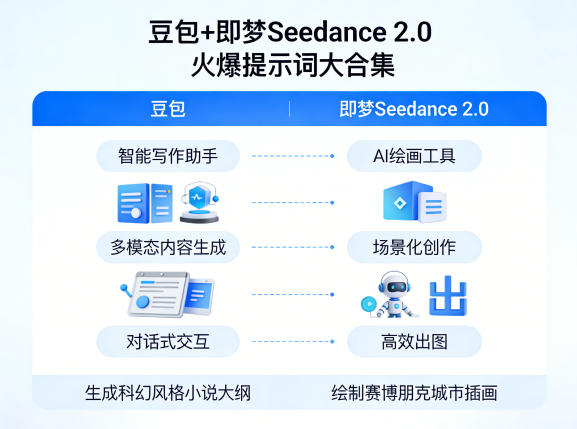 豆包+即梦Seedance 2.0,市面上卖的比较火爆的提示词大合集