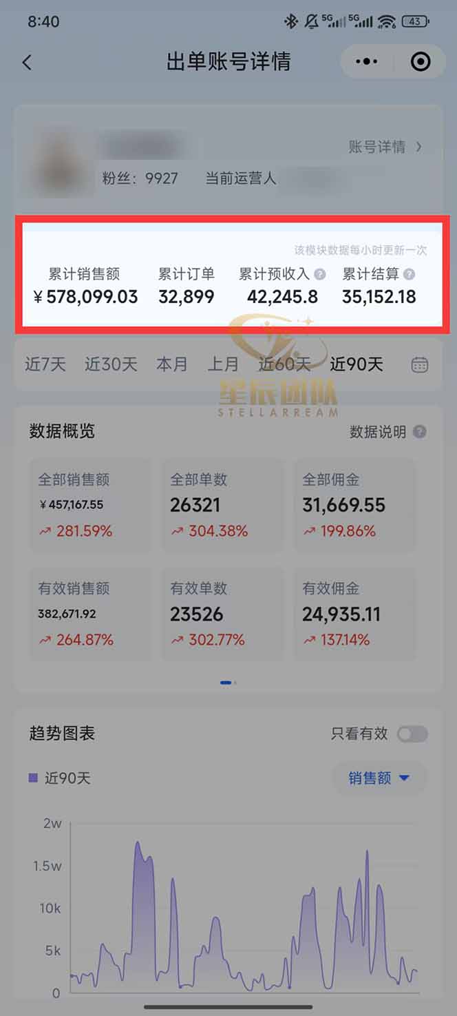 图片[1]-快手小店代发短视频掘金，你只提供账号，全程我们代运营，单号日入300+轻轻松松 - 星辰网创 - 网创副业项目资源站-星辰网创 - 网创副业项目资源站