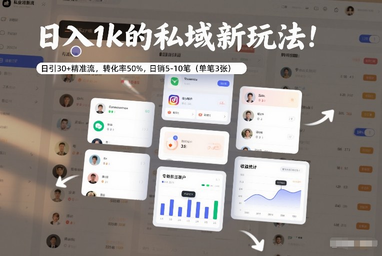日入1k的私域新玩法:日引30+精准流,转化率50%,日销5-10笔(单笔3张)-星辰网创 - 网创副业项目资源站