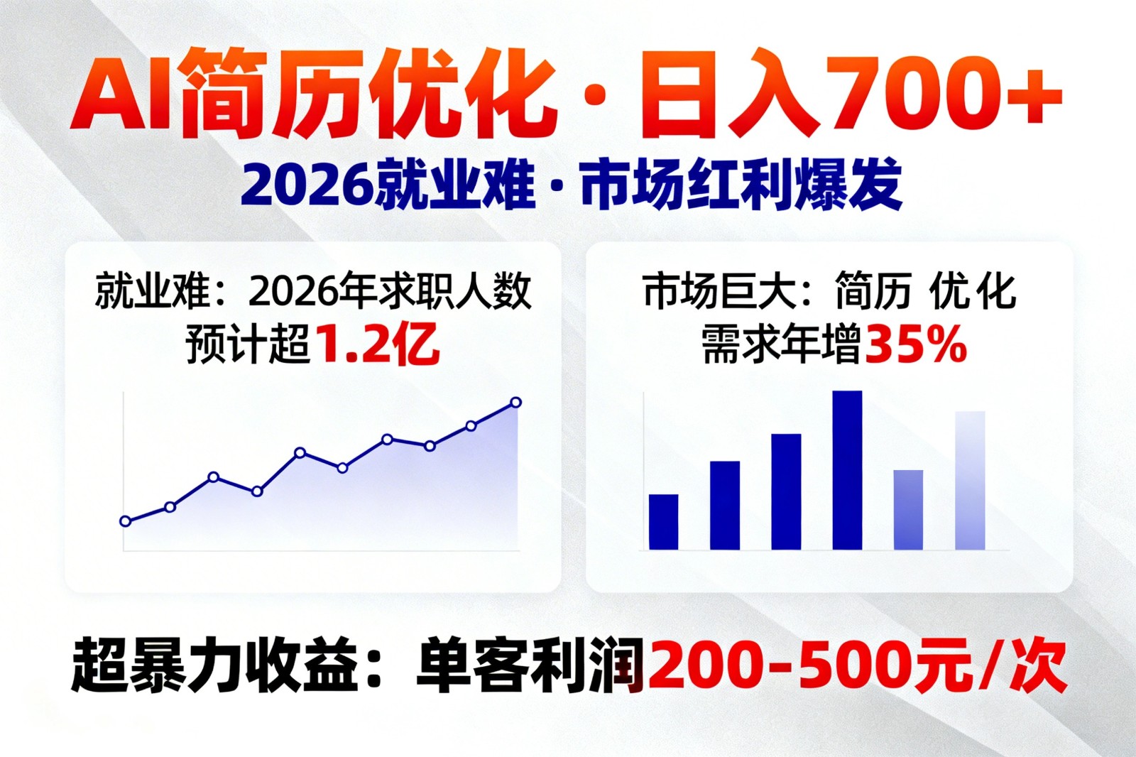 AI优化简历，日入700+，2026就业难，市场巨大，超暴力！ - 星辰网创 - 网创副业项目资源站-星辰网创 - 网创副业项目资源站