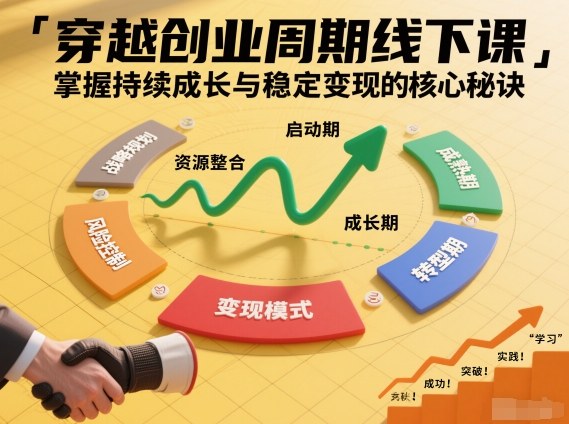 刘宇穿越创业周期线下课，掌握持续成长与稳定变现的核心秘诀 - 星辰网创 - 网创副业项目资源站-星辰网创 - 网创副业项目资源站