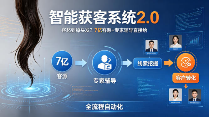 客愁到掉头发？智能获客系统2.0，7亿客源+专家辅导直接给，实现从线索挖掘到客户转化的全流程自动化 - 星辰网创 - 网创副业项目资源站-星辰网创 - 网创副业项目资源站