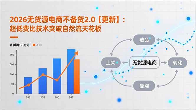 (18409期)2026无货源电商不备货2.0【更新-5月】:超低费比技术突破自然流天花板,单店月利润1-3万元-星辰网创 - 网创副业项目资源站