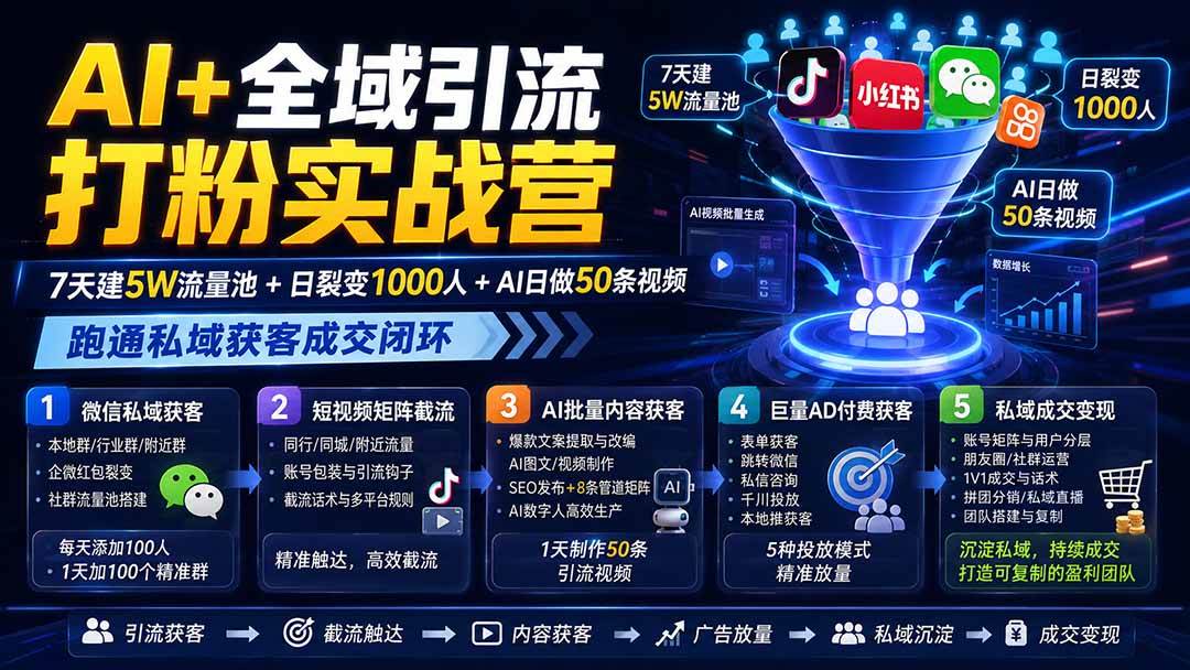 (19993期)AI+全域引流打粉实战营:7天建5W流量池+日裂变1000人+AI日做50条视频,跑通私域获客成交闭环-星辰网创 - 网创副业项目资源站