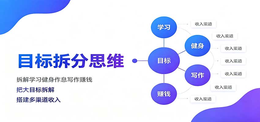 目标拆分思维:拆解学习健身作息写作赚钱,把大目标拆解为小任务逐个突破-星辰网创 - 网创副业项目资源站