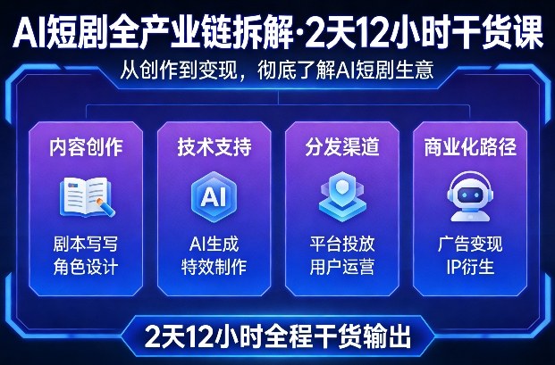 A短剧全产业链拆解,2天12小时全程干货输出,彻底的了解AI短剧是一门什么生意-星辰网创 - 网创副业项目资源站