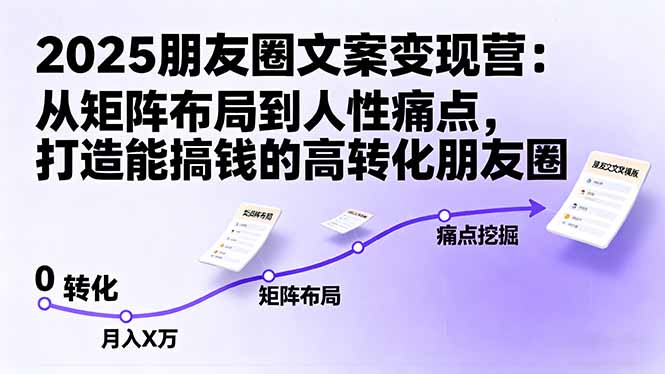 2025朋友圈文案变现营：从矩阵布局到人性痛点，打造能搞钱的高转化朋友圈-星辰网创 - 网创副业项目资源站