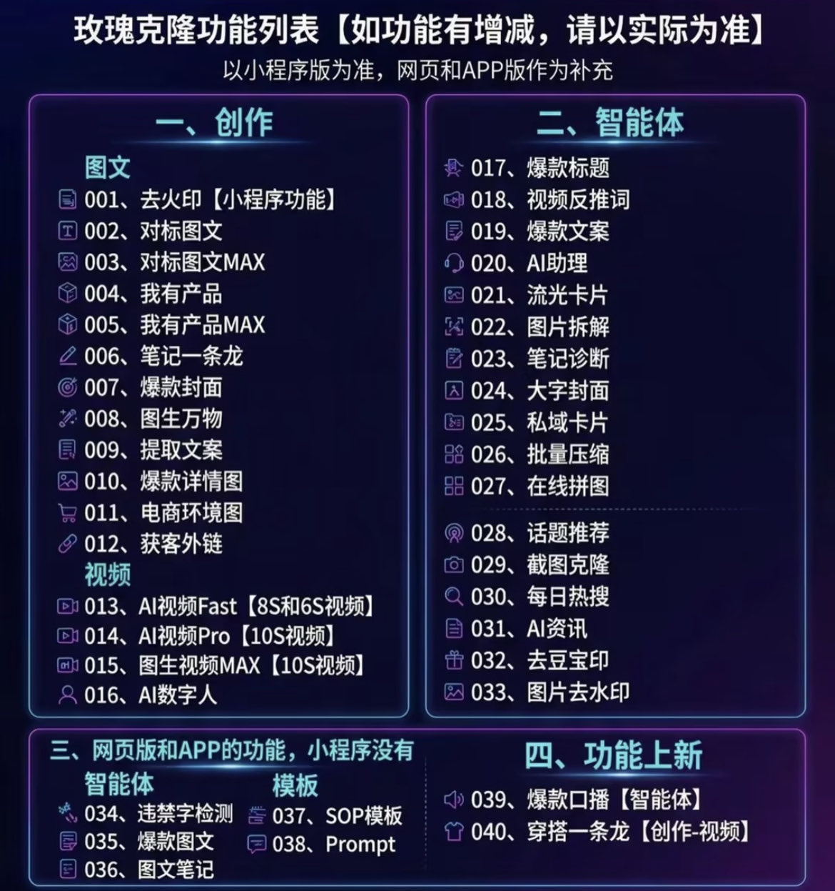 (18794期)玫瑰克隆,一键爆款ai工具,自媒体必备神器,50多个功能,详细教程 (18794期)玫瑰克隆,一键爆款ai工具,自媒体必备神器,50多个功能,详细教程