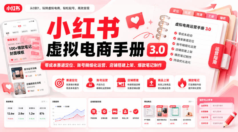 小红书虚拟电商手册3.0，零成本赛道定位、账号精细化运营、店铺搭建上架、爆款笔记制作 - 星辰网创 - 网创副业项目资源站-星辰网创 - 网创副业项目资源站