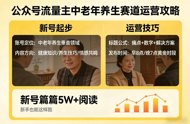 公众号流量主中老年养生赛道,新号篇篇5W+阅读,新手也能这样跑-星辰网创 - 网创副业项目资源站